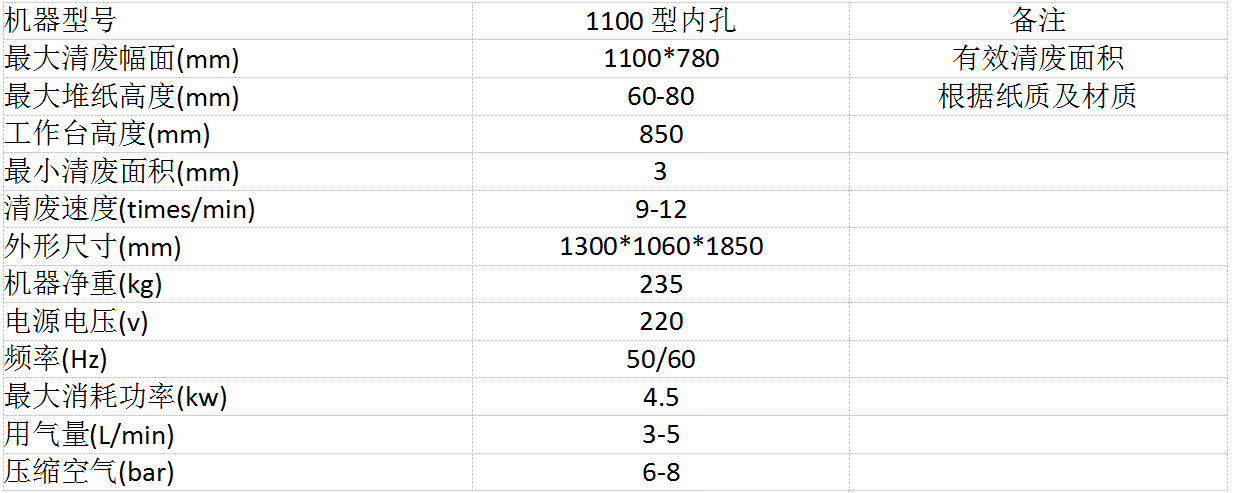 半自動內(nèi)孔清廢機(jī)